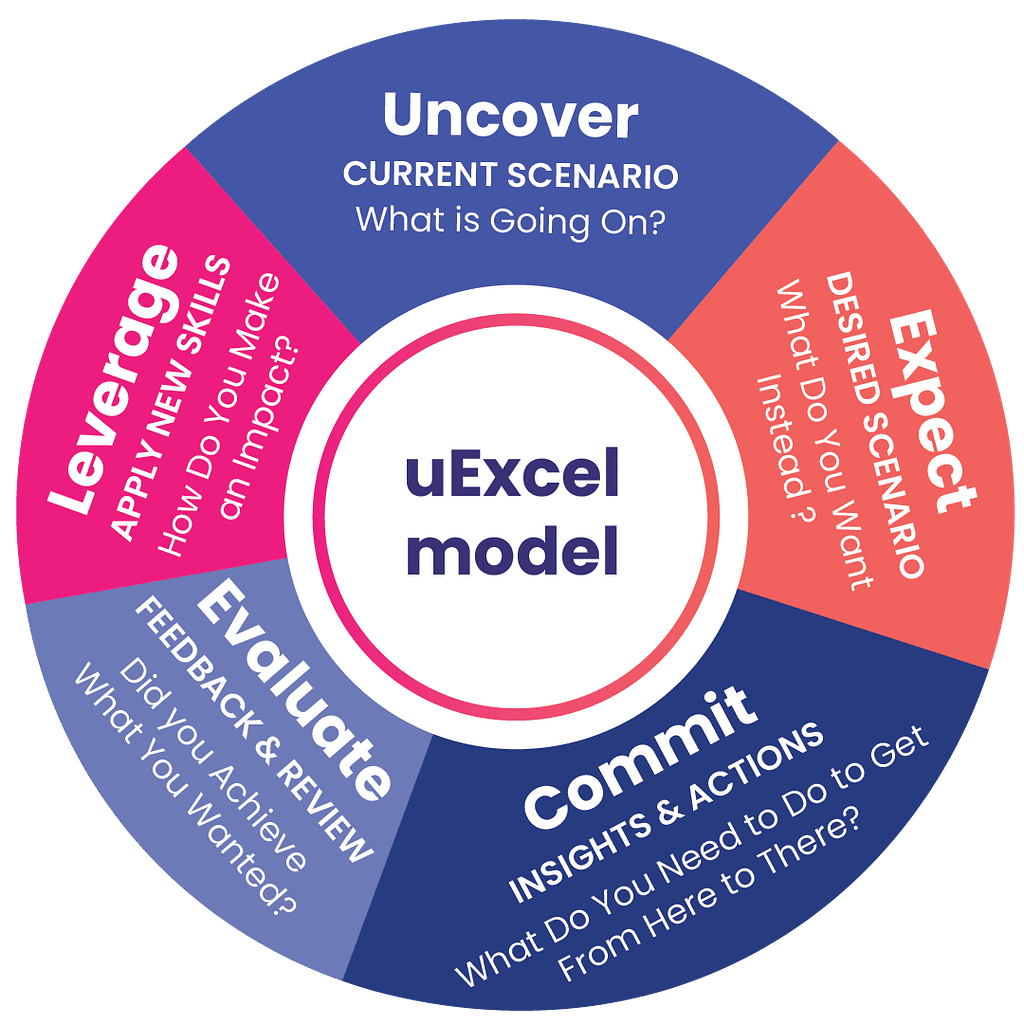 Business organizational employee coaching and Development Platform